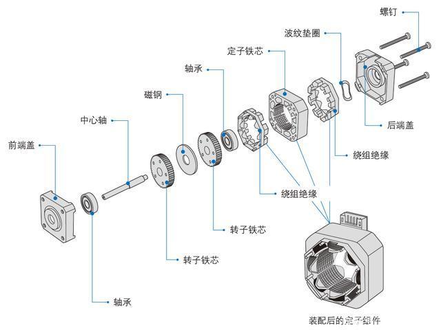 好色AV导航電機和進步電機的不同之處