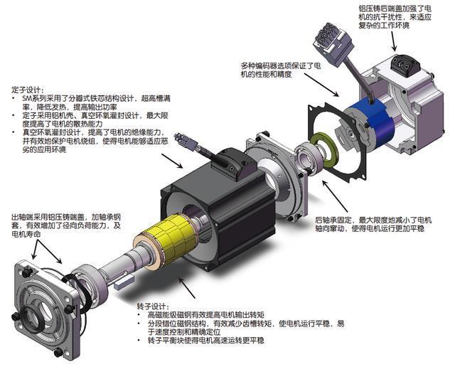 深圳鬆下好色AV导航電機廠家