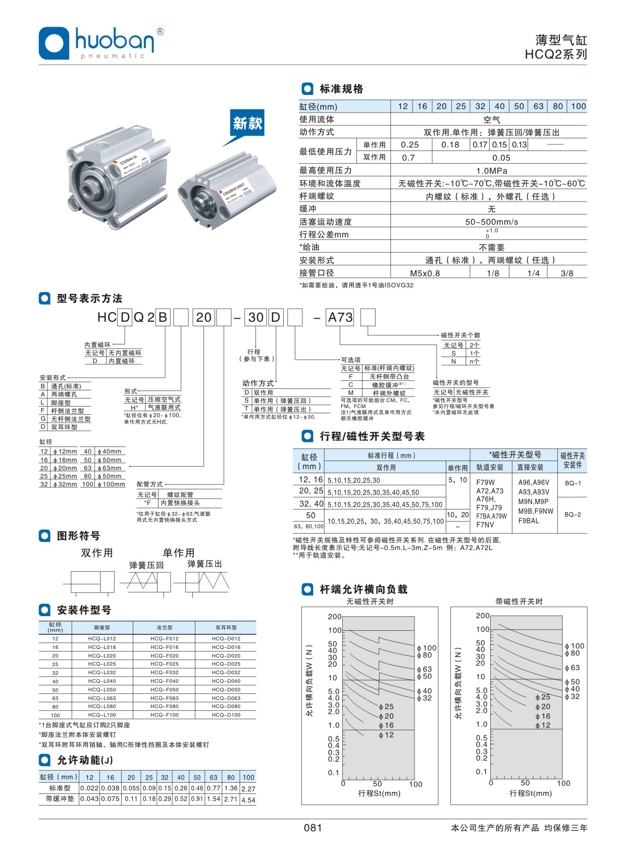 HCQ2薄型氣缸，標準型