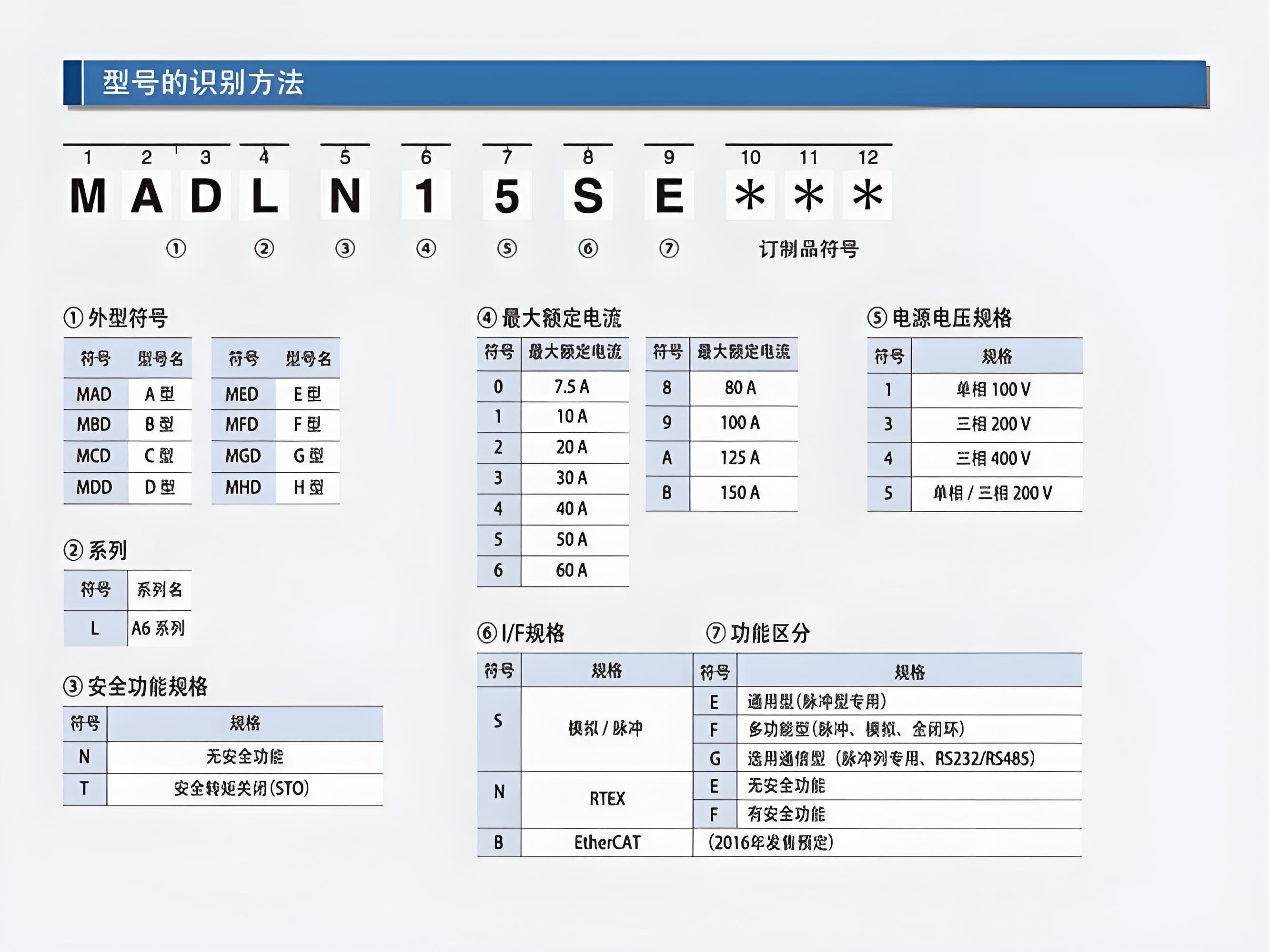 鬆下好色AV导航電機型號最後一個字母含義是什麽?鬆下好色AV导航電機型號含義圖解
